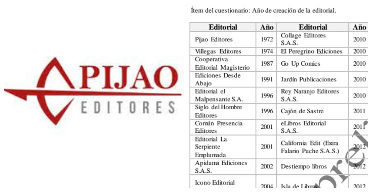 Pijao Editores: la mayor editorial independiente de Colombia